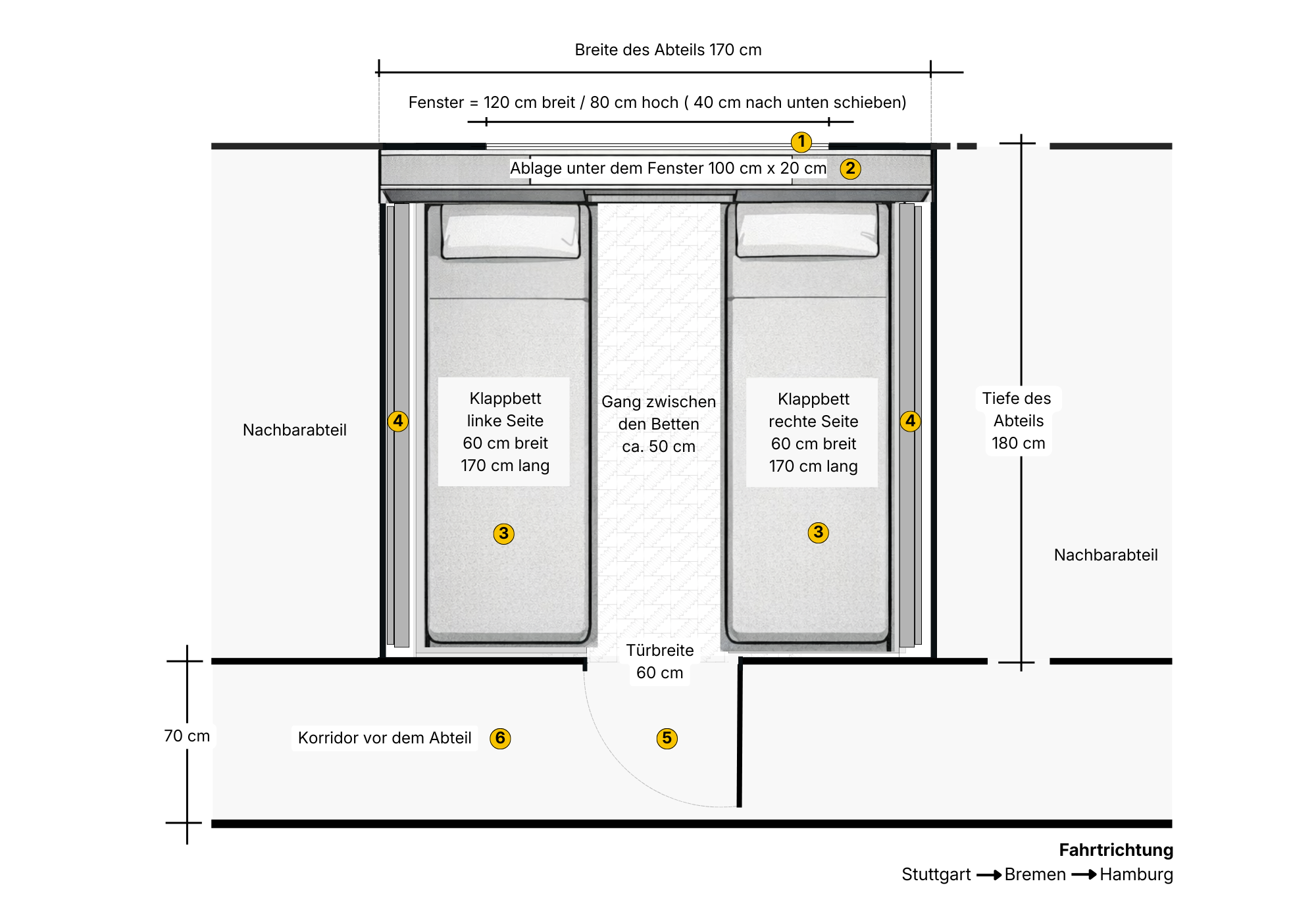 Grundriss des Liegewagenabteils